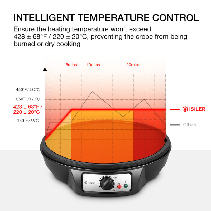 US Sold Only Electric Crepe Maker, iSiLER 1080W Electric Pancakes Maker